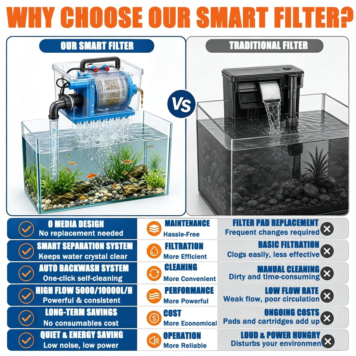 Microfiltro de tambor giratorio, malla de acero inoxidable de 200mesh,filtro de retrolavado automático,filtración de 75 μm,sistema de filtración de agua autolimpiante,para estanques de peces 5000L/H