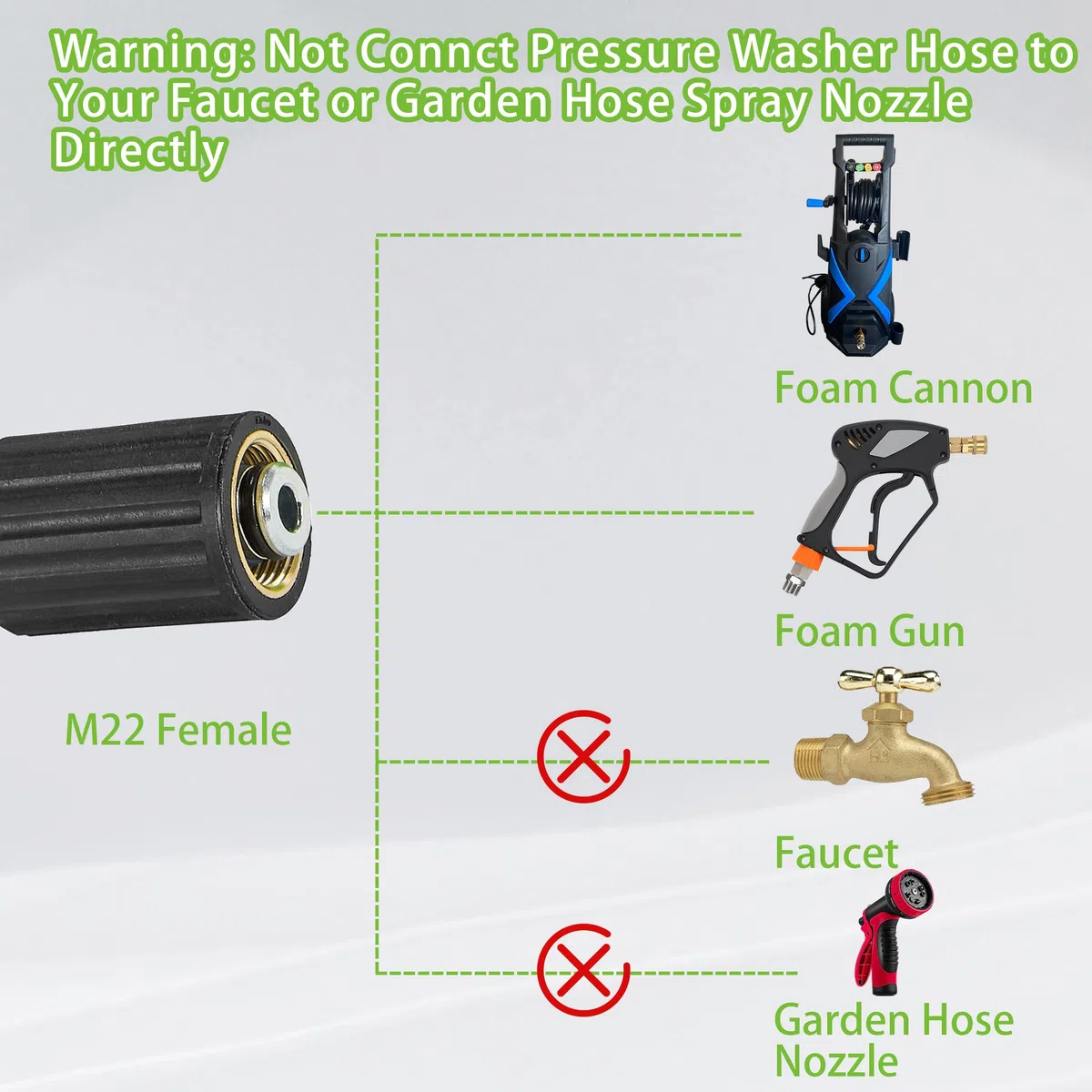 PWACCS Manguera de lavado a presión para lavadora eléctrica, manguera de extensión de lavado a presión resistente a torceduras de 3600 PSI, 100 pies x 0.25 pulgadas, manguera de lavado eléctrica