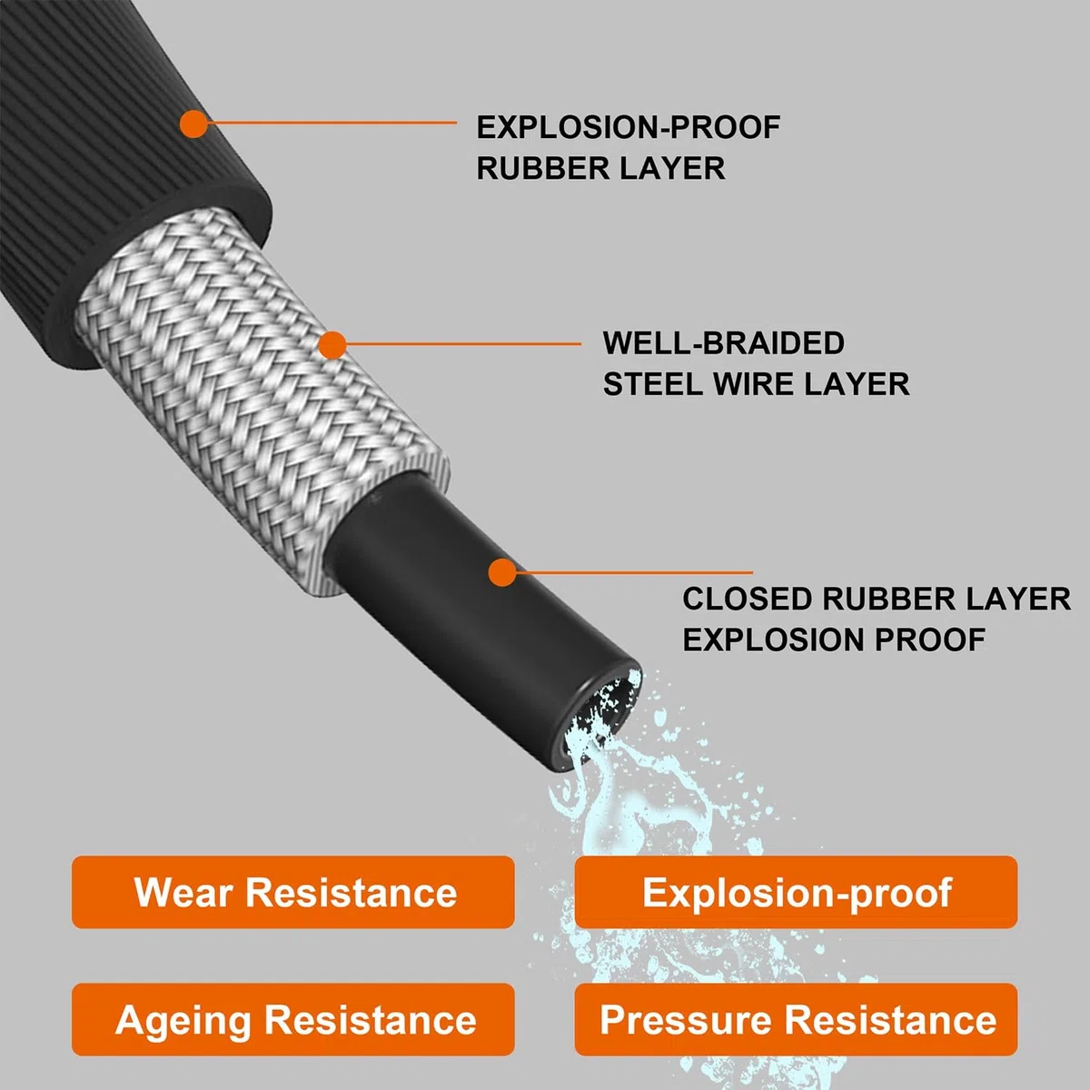 Biswing Manguera de lavado a presión de 50 pies con conexión rápida de 3/8 pulgadas, manguera de lavadora eléctrica trenzada de alambre de alta resistencia, manguera de extensión a prueba de
